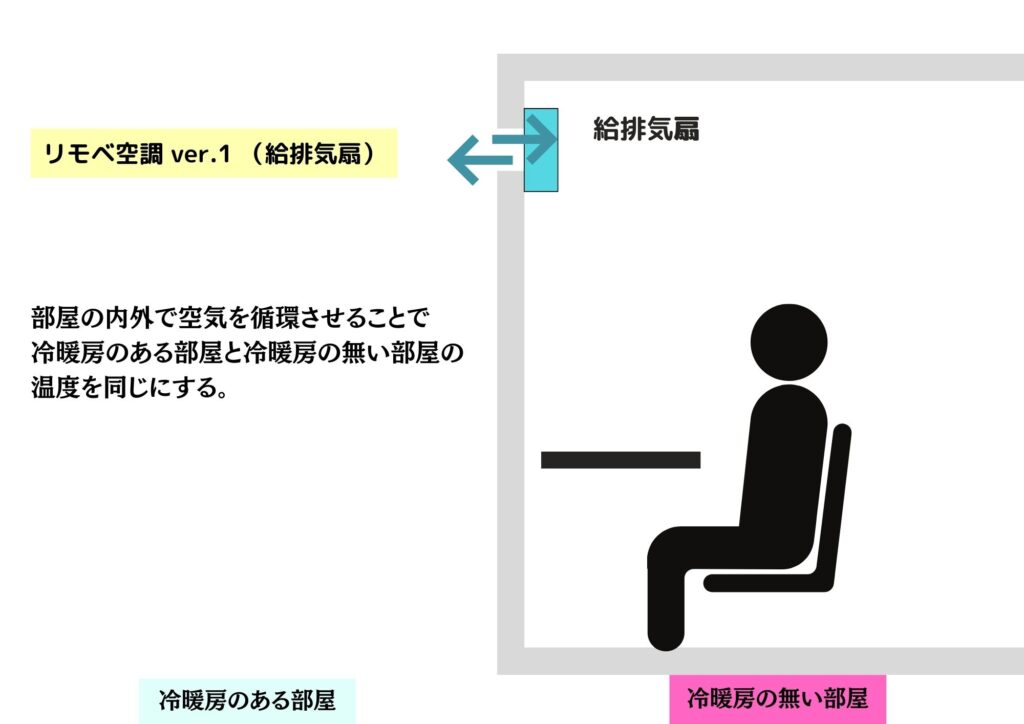 失敗しない！「Web会議・テレワーク用」防音室の作り方 | 株式会社三司商事